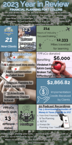 FPFoCo's Year in Numbers Infographic