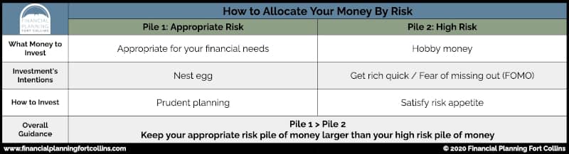 Risk Piles Table